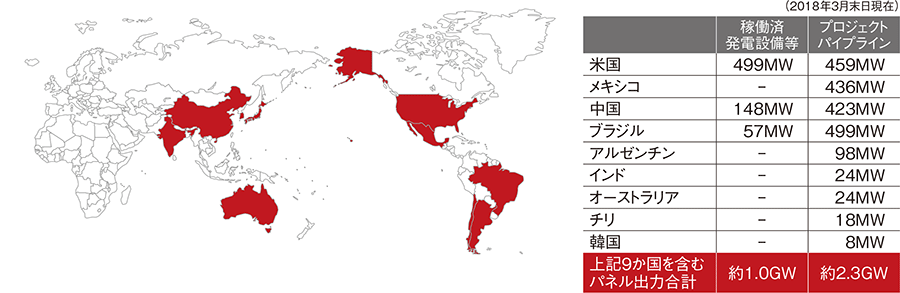 カナディアン・ソーラー・グループの太陽光発電所開発プロジェクトのグローバル展開状況
