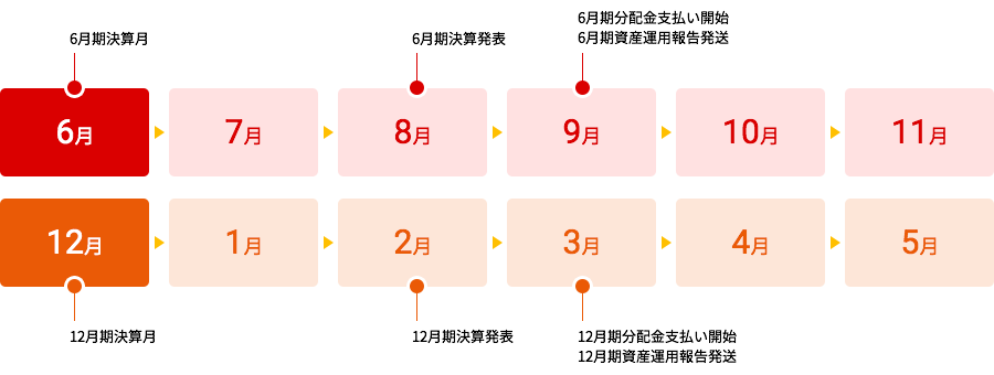 年間スケジュール